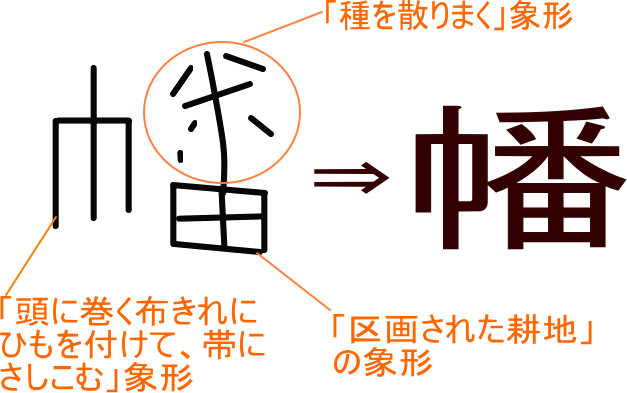 幡 という漢字の意味 成り立ち 読み方 画数 部首を学習