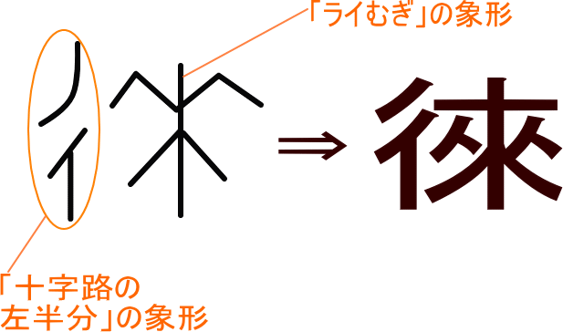 徠 という漢字の意味 成り立ち 読み方 画数 部首を学習