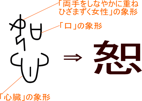 恕 という漢字の意味 成り立ち 読み方 画数 部首を学習