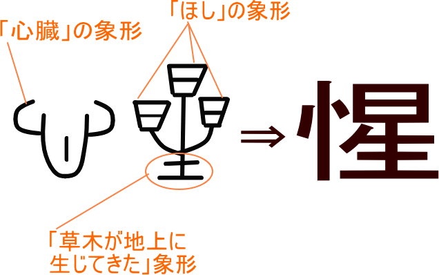 惺 という漢字の意味 成り立ち 読み方 画数 部首を学習