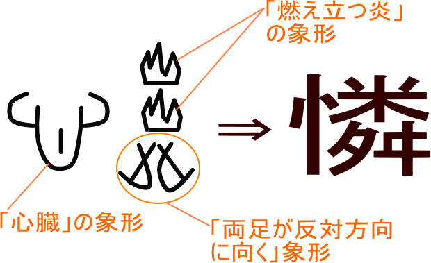 憐 という漢字の意味 成り立ち 読み方 画数 部首を学習