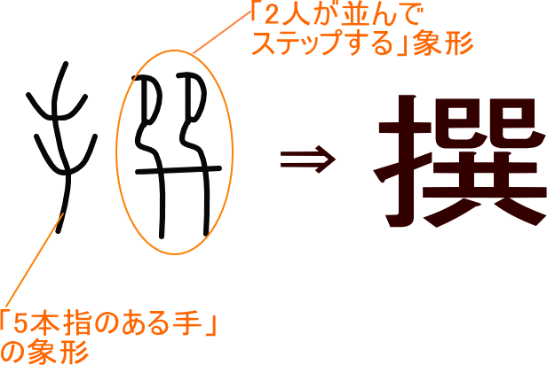 撰 という漢字の意味 成り立ち 読み方 画数 部首を学習