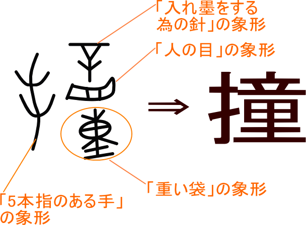 撞 という漢字の意味 成り立ち 読み方 画数 部首を学習