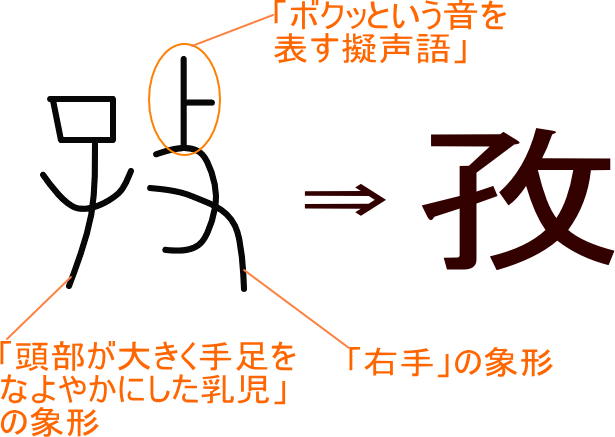 孜 という漢字の意味 成り立ち 読み方 画数 部首を学習
