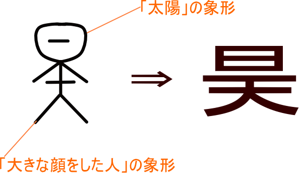 昊 という漢字の意味 成り立ち 読み方 画数 部首を学習