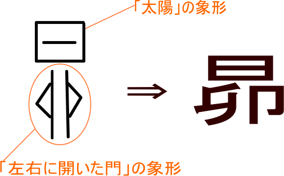 昴 という漢字の意味 成り立ち 読み方 画数 部首を学習