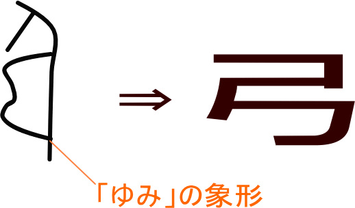 弓 という漢字の意味 成り立ち 読み方 画数 部首を学習
