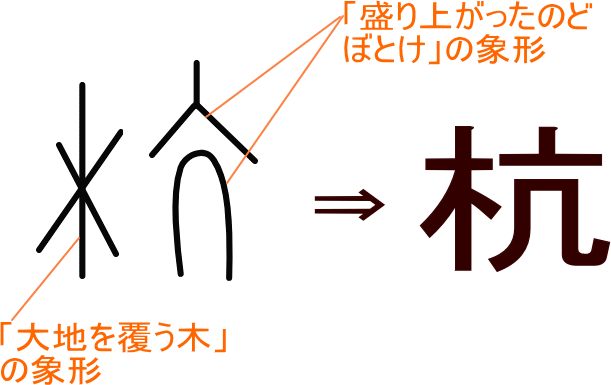 杭 という漢字の意味 成り立ち 読み方 画数 部首を学習
