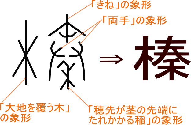 榛 という漢字の意味 成り立ち 読み方 画数 部首を学習