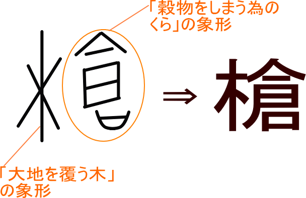 槍 という漢字の意味 成り立ち 読み方 画数 部首を学習