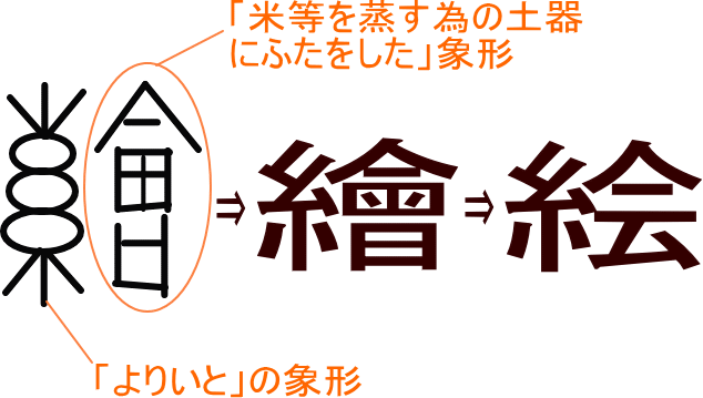 上選択 絵 漢字 成り立ち デザイン文具