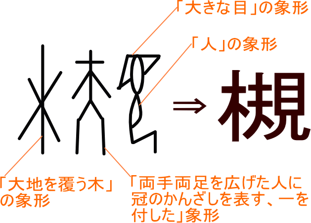 槻 という漢字の意味 成り立ち 読み方 画数 部首を学習