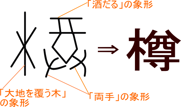 樽 という漢字の意味 成り立ち 読み方 画数 部首を学習