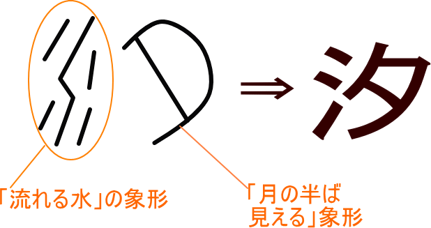 汐 という漢字の意味 成り立ち 読み方 画数 部首を学習