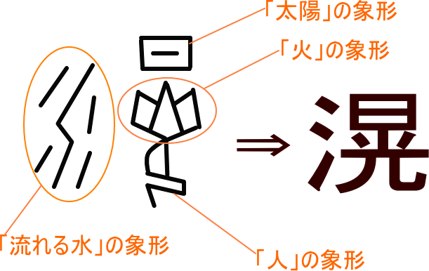 滉 という漢字の意味 成り立ち 読み方 画数 部首を学習