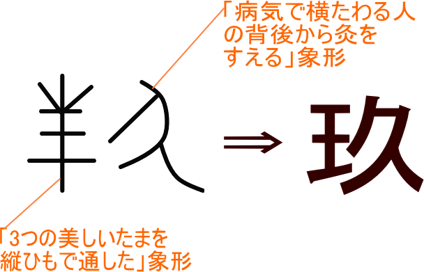 玖 という漢字の意味 成り立ち 読み方 画数 部首を学習