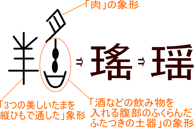 瑶 瑤 という漢字の意味 成り立ち 読み方 画数 部首を学習