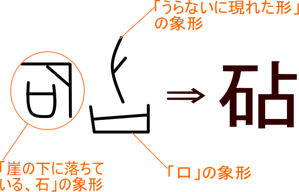 砧 という漢字の意味 成り立ち 読み方 画数 部首を学習
