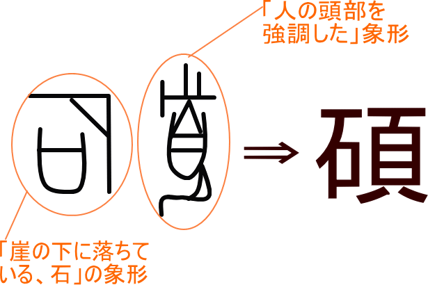 碩 という漢字の意味 成り立ち 読み方 画数 部首を学習