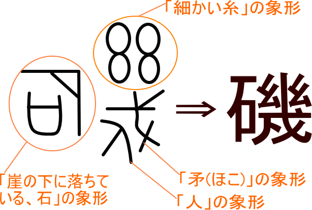 磯 という漢字の意味 成り立ち 読み方 画数 部首を学習