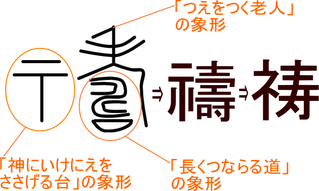 禱 祷 という漢字の意味 成り立ち 読み方 画数 部首を学習