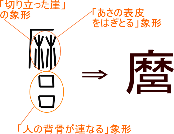 麿 という漢字の意味 成り立ち 読み方 画数 部首を学習