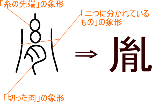 胤 という漢字の意味 成り立ち 読み方 画数 部首を学習