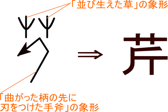 芹 という漢字の意味 成り立ち 読み方 画数 部首を学習