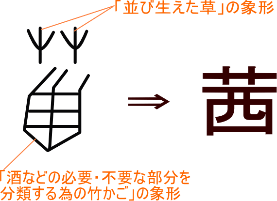 茜 という漢字の意味 成り立ち 読み方 画数 部首を学習