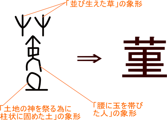 菫 という漢字の意味 成り立ち 読み方 画数 部首を学習