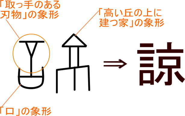 諒 という漢字の意味 成り立ち 読み方 画数 部首を学習