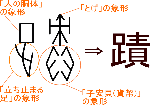 蹟 という漢字の意味 成り立ち 読み方 画数 部首を学習