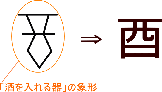 酉 という漢字の意味 成り立ち 読み方 画数 部首を学習