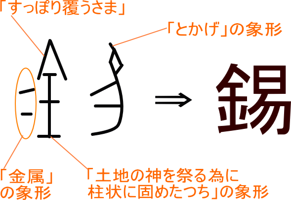 錫 という漢字の意味 成り立ち 読み方 画数 部首を学習