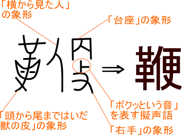 鞭 という漢字の意味 成り立ち 読み方 画数 部首を学習