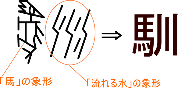 馴 という漢字の意味 成り立ち 読み方 画数 部首を学習