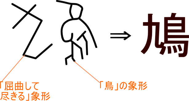 漢字 成り立ち 烏 漢字の「鳥」とカラスを漢字で書く「烏」の違いには意味はあるの？