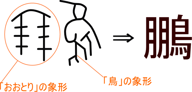 鵬 という漢字の意味 成り立ち 読み方 画数 部首を学習