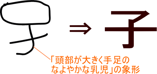 子 という漢字の意味 成り立ち 読み方 画数 部首を学習