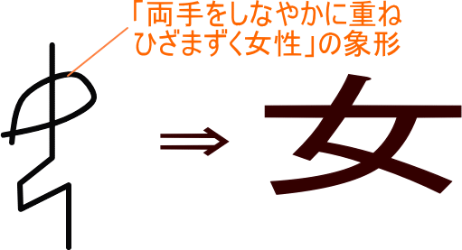女 という漢字の意味 成り立ち 読み方 画数 部首を学習