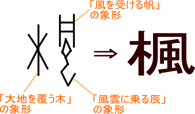 楓 という漢字の意味 成り立ち 読み方 画数 部首を学習
