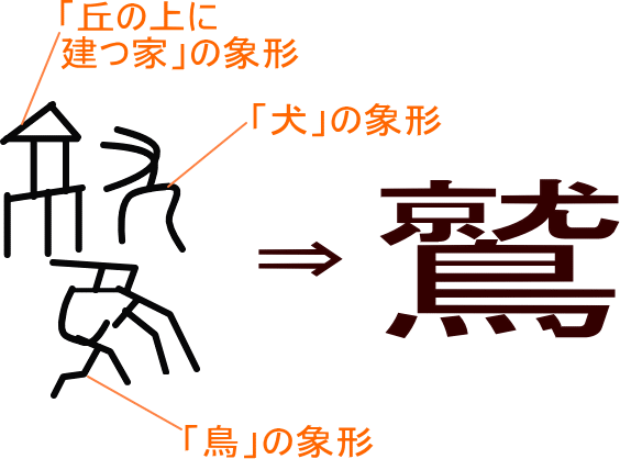 鷲 という漢字の意味 成り立ち 読み方 画数 部首を学習