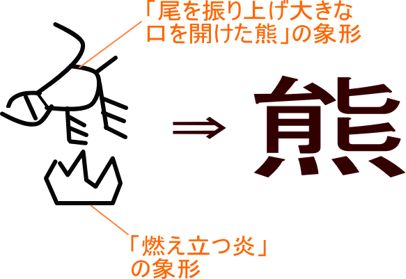 熊 という漢字の意味 成り立ち 読み方 画数 部首を学習
