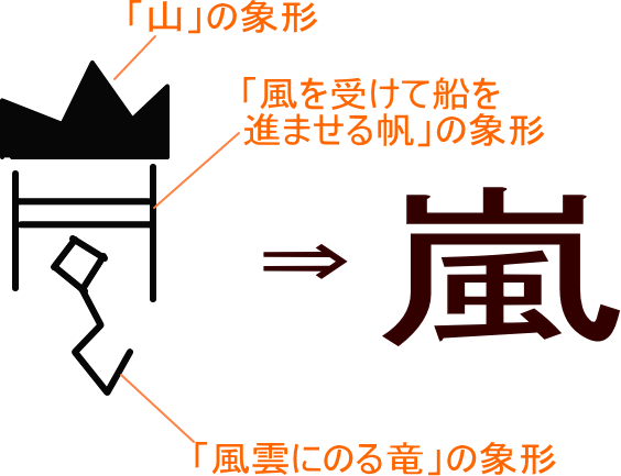 嵐 という漢字の意味 成り立ち 読み方 画数 部首を学習