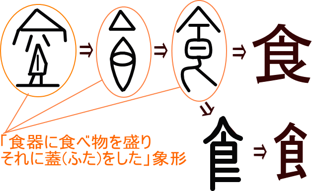 食 飠 𩙿 という漢字の意味 成り立ち 読み方 画数 部首を学習