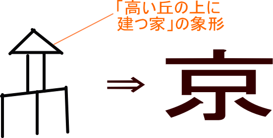 家 漢字の成り立ち Htfyl