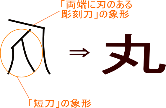丸 という漢字の意味 成り立ち 読み方 画数 部首を学習