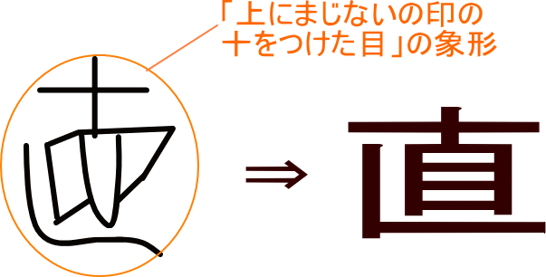 直 という漢字の意味 成り立ち 読み方 画数 部首を学習