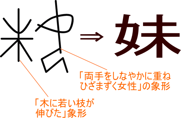 妹 という漢字の意味 成り立ち 読み方 画数 部首を学習