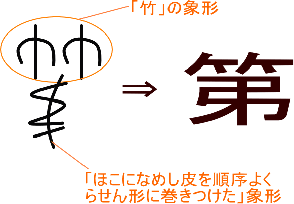 かん むり たけ 冠 (漢字)